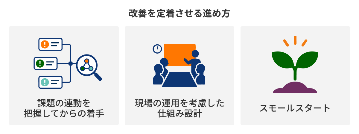 図：改善を定着させる進め方