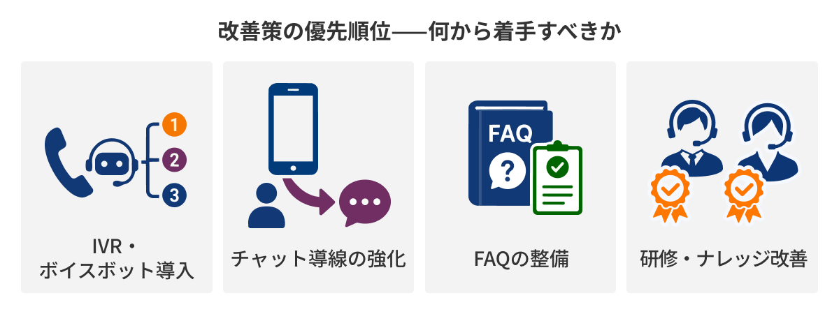 図：改善策の優先順位——何から着手すべきか