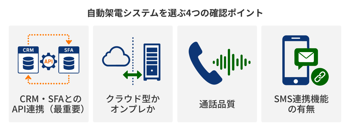 図：自動架電システムを選ぶ4つの確認ポイント