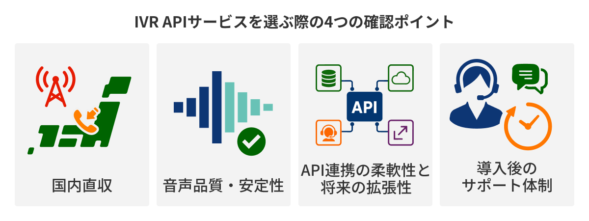 図：IVR APIサービスを選ぶときの4つの確認ポイント