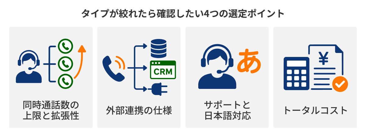 図：タイプが絞れたら確認したい4つの選定ポイント