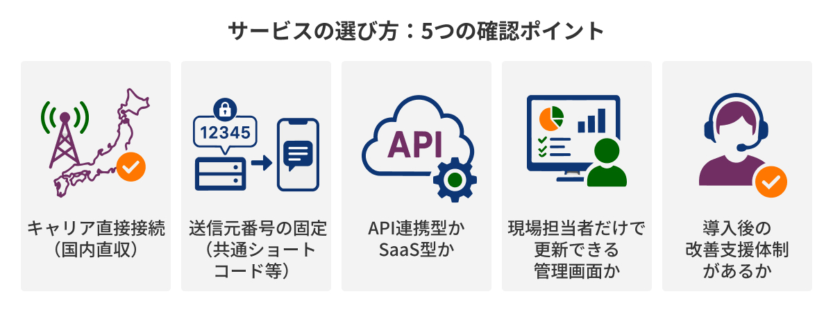 図：サービスの選び方：5つの確認ポイント