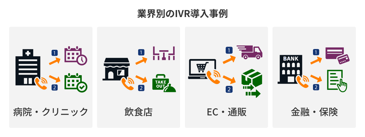 図：業界別のIVR導入事例：どの課題に効くか