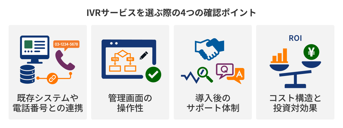 図：IVRサービスを選ぶ際の4つの確認ポイント