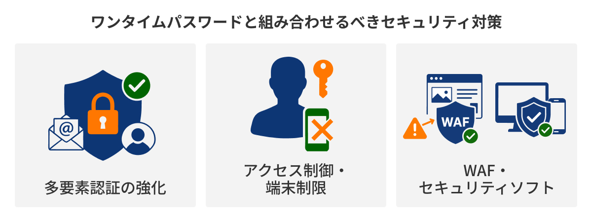 図：ワンタイムパスワードと組み合わせるべきセキュリティ対策