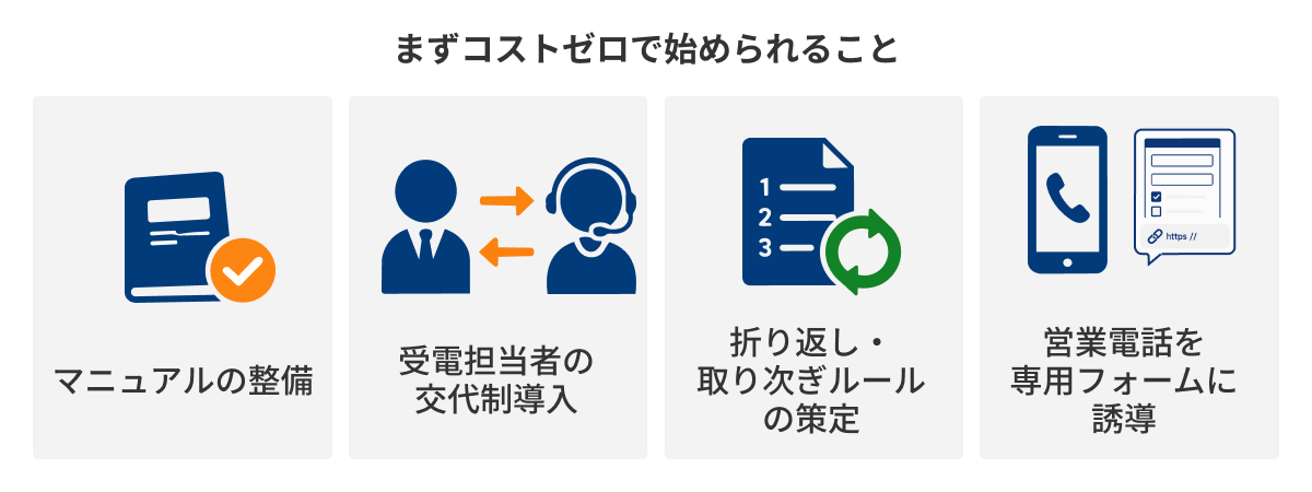 図：まずコストゼロで始められること