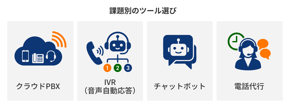 図：課題別のツール選び