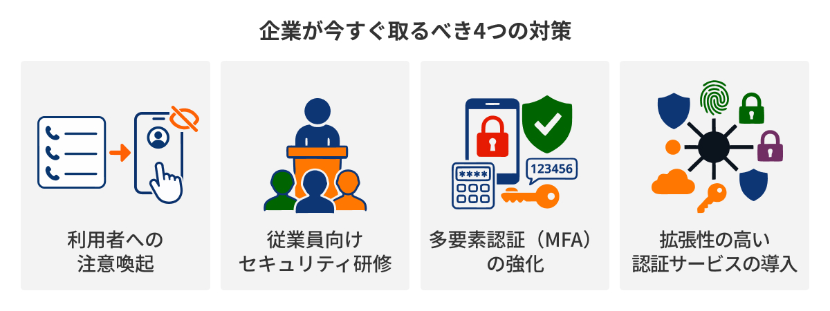 図：企業が今すぐ取るべき4つの対策